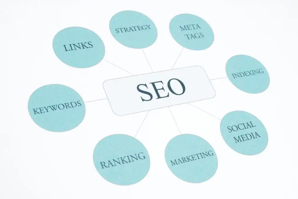 Seo business concept flow chart print document. - CORE CONNECT Seo business concept flow chart print document.