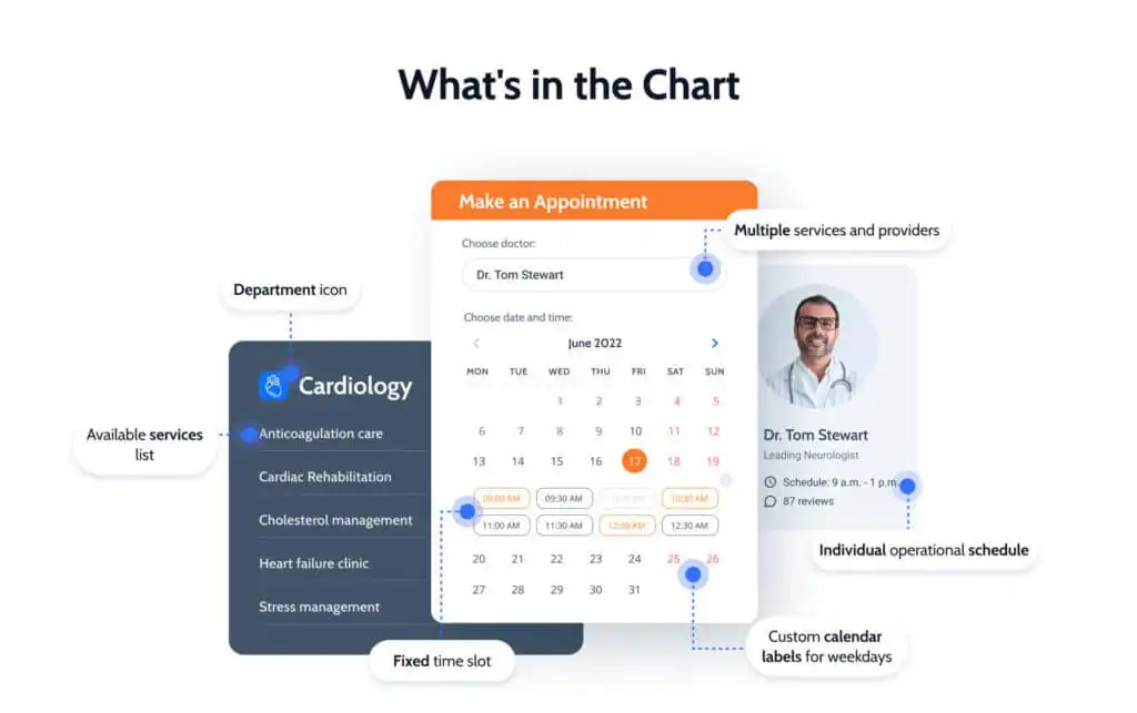 Medical Chart Scheduling - CORE CONNECT