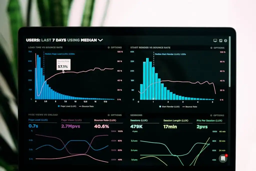 Real-time analytics dashboard showing user engagement metrics and bounce rates.