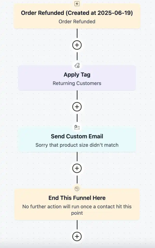 Order Refund Automation