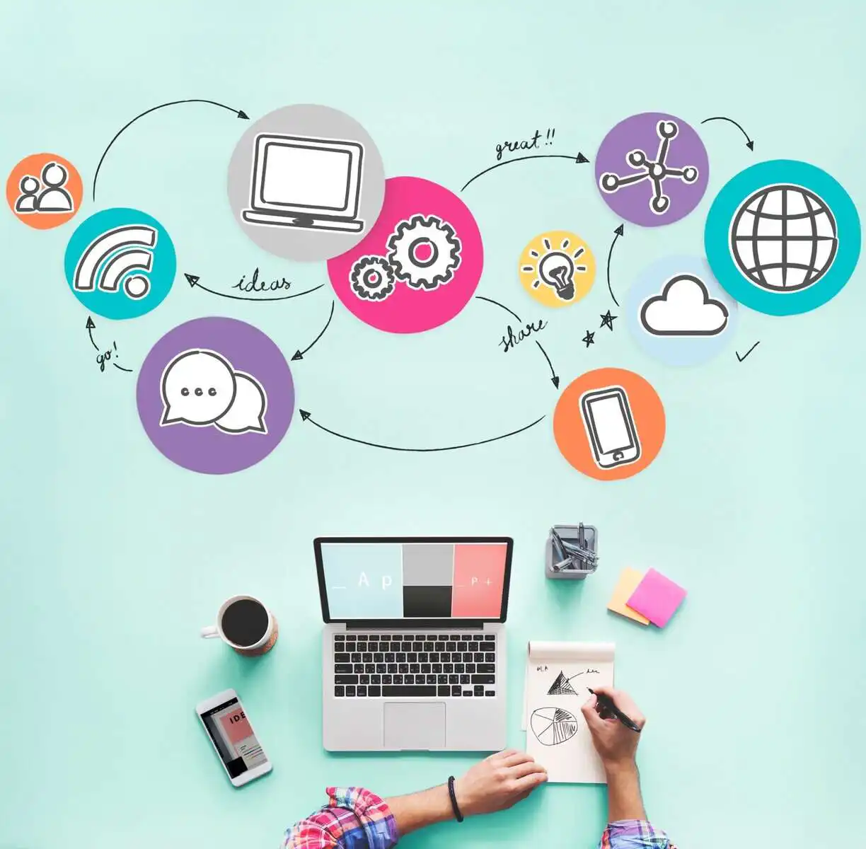 Expert Web Design in Charleston