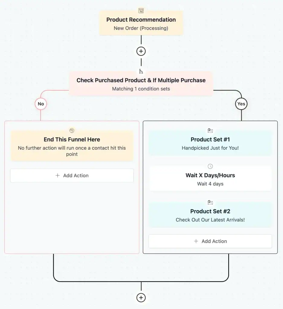 Product Recommendation Automation