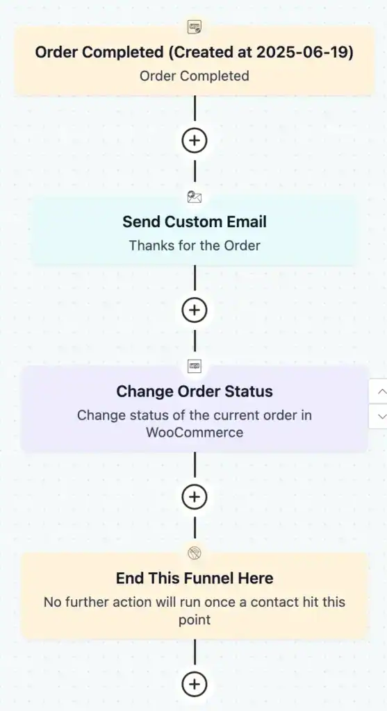 Order Confirmation Automation