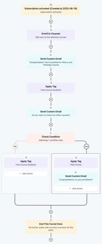 Subscription & Course Enrollment